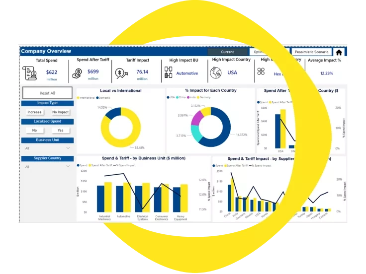 Tariff Management Solutions Banner