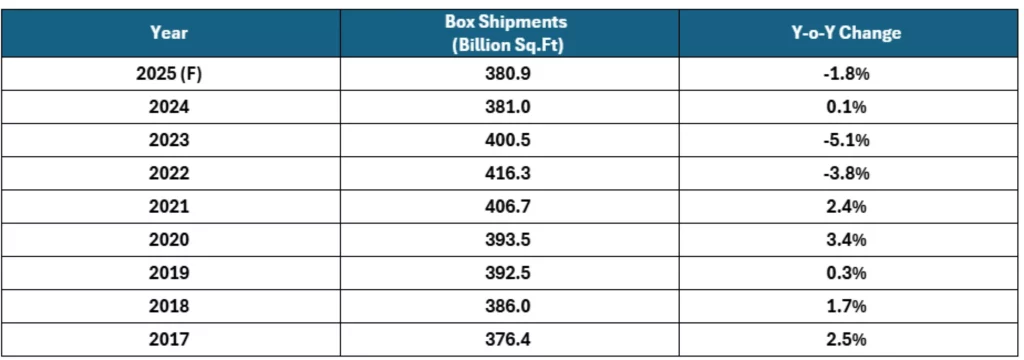 box-table