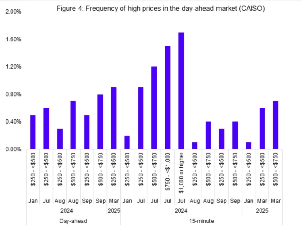 graph-blog